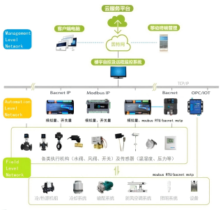MBC系列楼宇自动化产品是迈思汇智楼宇类的主流产品，经多年的