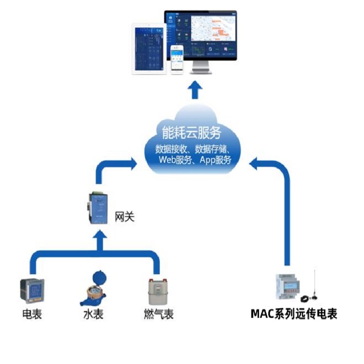 能耗系统