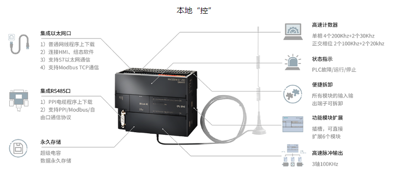 PLC-工业自控
